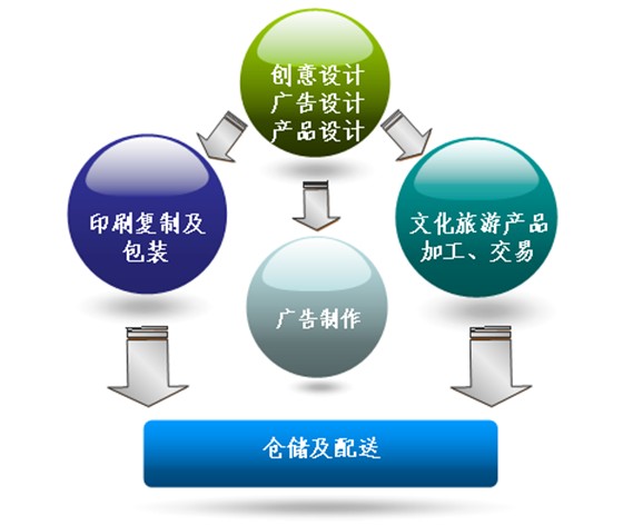 四川&middot;遂寧日?qǐng)?bào)報(bào)業(yè)集團(tuán)印刷物流配送基地產(chǎn)業(yè)發(fā)展規(guī)劃與招商策劃案例