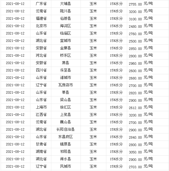 區(qū)域發(fā)展&ldquo;產(chǎn)業(yè)規(guī)劃+招商策劃+招商代理&rdquo;一體化服務