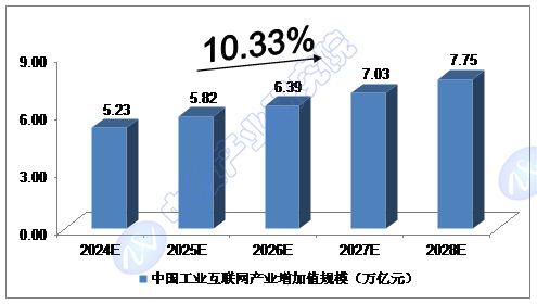 Ͷ^c(din)| 2024-2028ЇI(y)(lin)W(wng)ИI(y)ЈҎ(gu)ģA(y)y