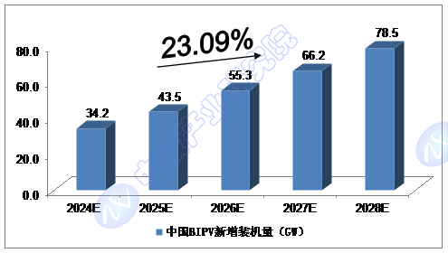 Ͷ^c(din)| 2024-2028ЇһwИI(y)A(y)y