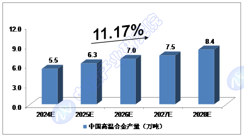 Ͷ^c(din)| 2024-2028Їպ²ИI(y)LA(y)y