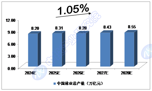 Ͷ^c(din)| 2024-2028ЇľļӹИI(y)LA(y)y