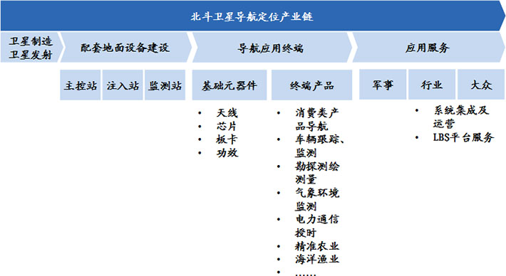 我國(guó)裝備制造業(yè)產(chǎn)業(yè)規(guī)模大、增速快